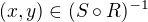 $(x, y) \in (S \circ R)^{-1}$