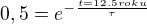 kopírovat do textarea $0,5 = e^{-\frac{t=12.5 roku}{\tau}}$