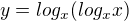 kopírovat do textarea $y= log_{x}(log_{x}x)$