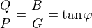 kopírovat do textarea $\frac{Q}{P}=\frac{B}{G}=\tan \varphi$