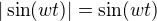 $|\sin (wt)| = \sin (wt)$