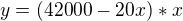 $y=(42000-20x)*x$