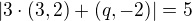 $|3\cdot (3,2) + (q,-2)| =5$