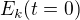 $E_k(t=0)$