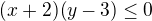 $(x+2)(y-3) \le 0$