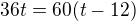 $36t=60(t-12)$