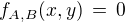 $f_{A,B}(x,y) \,=\,0$