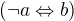 kopírovat do textarea $ (¬a \Leftrightarrow b) $