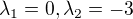 $\lambda _{1}=0, \lambda _{2}=-3$