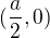 $(\frac a2, 0)$