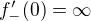 $f_-'(0) = \infty$