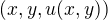 $(x,y,u(x,y))$