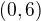 $(0, 6)$
