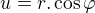 kopírovat do textarea $u=r.\cos{\varphi}$