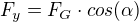 kopírovat do textarea $F_{y} = F_{G}\cdot cos(\alpha )$