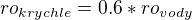 $ro_{krychle}=0.6*ro_{vody}$