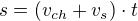 $s=(v_{ch}+v_{s})\cdot t$