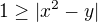 $1\ge|x^2-y|$