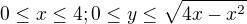 $0\le x\le 4; 0\le y\le \sqrt{4x-x^2}$