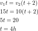 $v_1t=v_2(t+2) \nl 15t=10(t+2) \nl 5t=20 \nl t=4h$