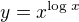 $y=x^{\log_{}x}$