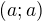 $(a;a)$