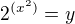 $2^{(x^2)}=y$