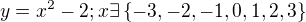 $y = x^{2} - 2; x\exists \{-3, -2, -1, 0, 1, 2, 3\}$