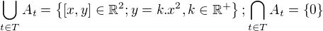 $\bigcup_{t\in T} A_t = \{[x,y] \in {\mathbb R}^2; y=k.x^2, k \in {\mathbb R}^+\}; \bigcap_{t \in T} A_t = \{0\} $