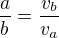 $\frac ab=\frac{v_b}{v_a}$