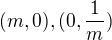 $ (m,0),(0,\frac 1m)$