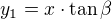 $y_1=x\cdot \tan \beta $