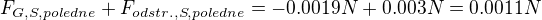 $F_{G,S,poledne}+F_{odstr.,S,poledne}=-0.0019 N+0.003 N=0.0011 N$