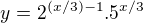 $y=2^{(x/3)-1}.5^{x/3} $