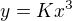 $y=K x^3$