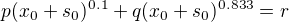 $p(x_0 + s_0)^{0.1}+q(x_0 + s_0)^{0.833}=r$