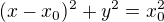 $(x-x_0)^2+y^2=x_0^2$