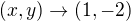 $(x,y)\to(1,-2)$