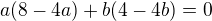 $a(8-4a) +b(4-4b) = 0$
