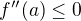 $f''(a)\le0$
