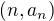 $(n,a_n)$