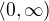 $\langle0,\infty )$