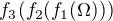 $f_3(f_2(f_1(\Omega)))$