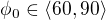 $\phi_0 \in \langle60,90\rangle$