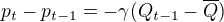 $p_{t} - p_{t-1} = - \gamma (Q_{t-1} -\overline{Q})$