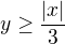$y\ge \frac{|x|}{3}$