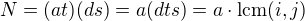 $N=(at)(ds)=a(dts)=a\cdot\text{lcm}(i,j)$