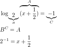 $\log_{\underbrace{2}_{B}}\overbrace{(x+\frac{1}{2})}^{A}=\underbrace{-1}_{C} \nl B^C=A \nl 2^{-1}=x+\frac{1}{2}$
