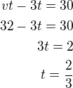 $vt-3t=30\\32-3t=30\\3t=2\\t=\frac 23$