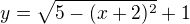 $y=\sqrt{5-(x+2)^2}+1$